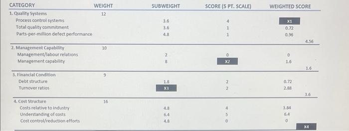 plzz do it asap SUBWEIGHT SCORE (5 PT. SCALE)