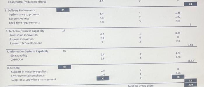 plzz do it asap SUBWEIGHT SCORE (5 PT. SCALE)