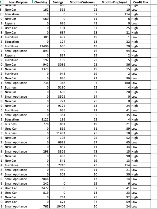 Use the given data to classify the record below