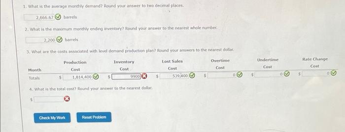 1. What is the average monthly demand? Round your