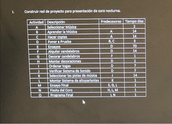 construct project network diagram 1. Construir
