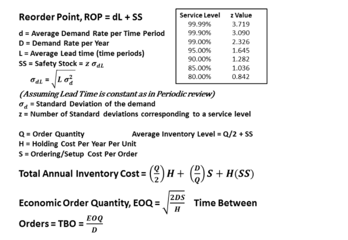 Using a computerized Inventory Management System,