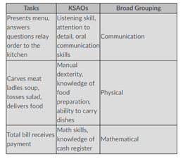 Jim Seed and Feed Staffing Assignment Please