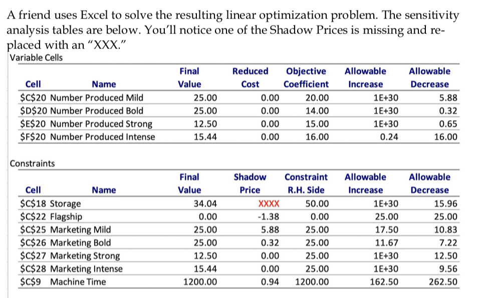 a. What is the optimal profit per week? b What is