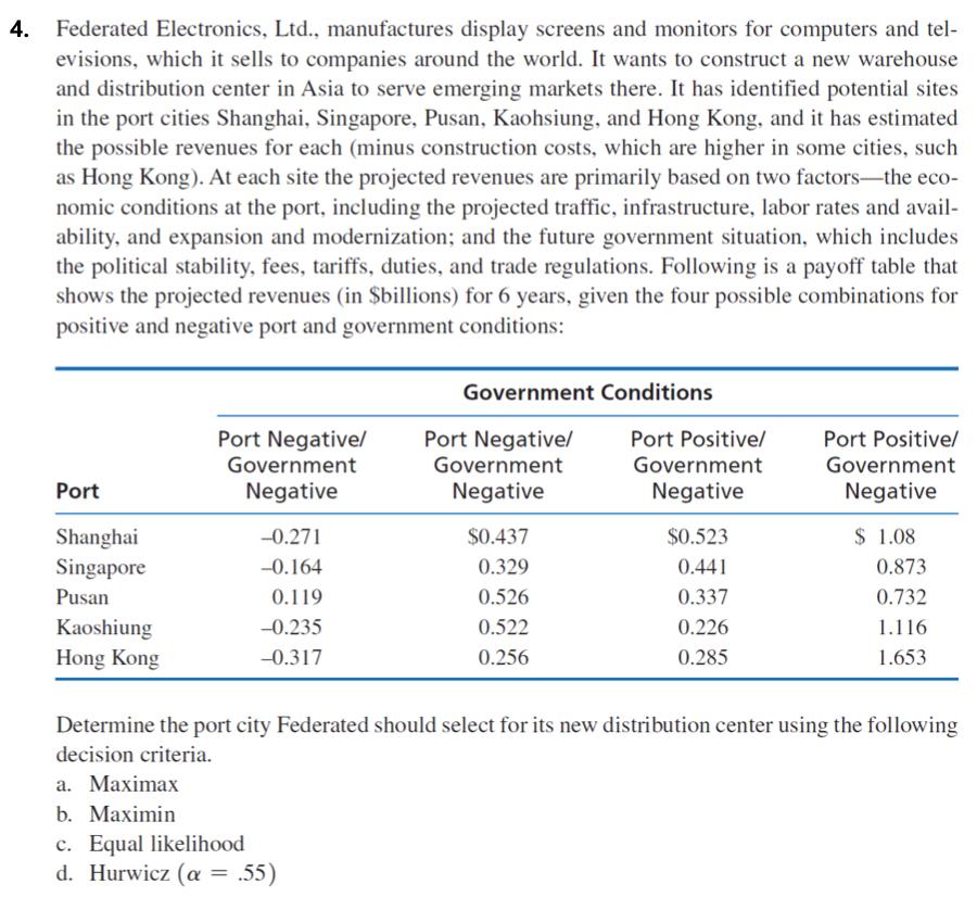 4. Federated Electronics, Ltd., manufactures