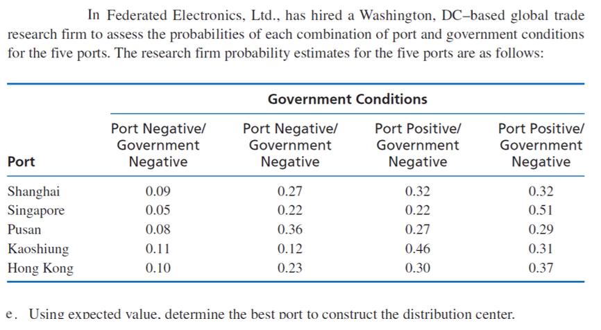 4. Federated Electronics, Ltd., manufactures