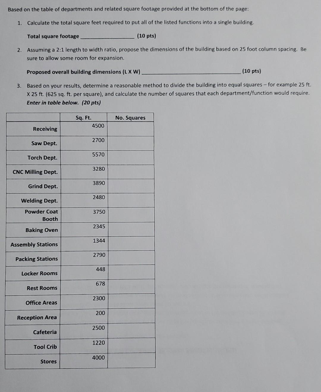 Based on the table of departments and related