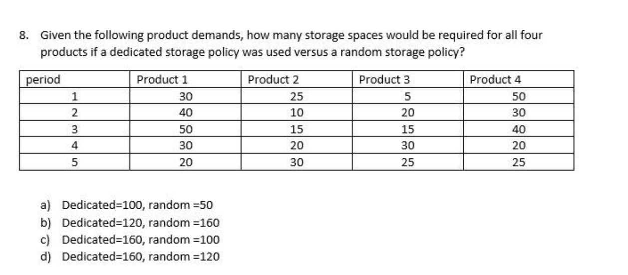 8. Given the following product demands, how many