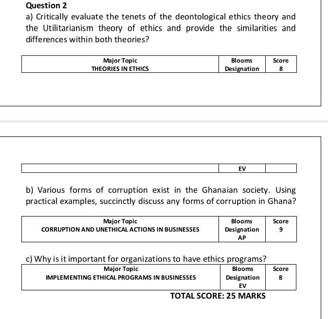Question 2 a) Critically evaluate the tenets of