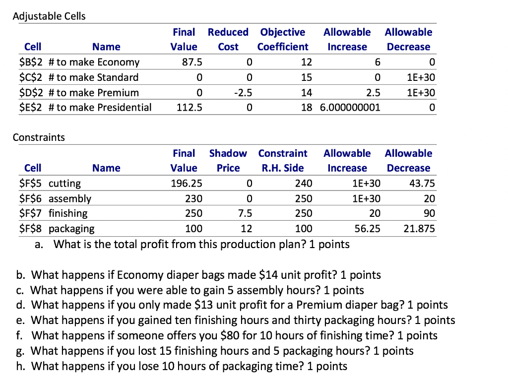 Using the Sensitivity Report, answer the