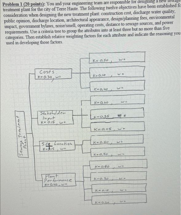 Problem 1 (20 points): You and your engineering