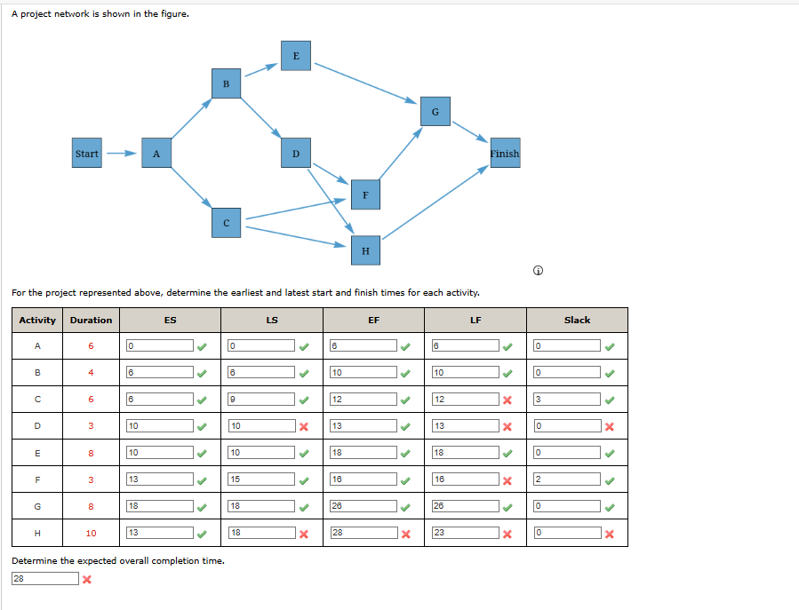 A project network is shown in the figure. For the