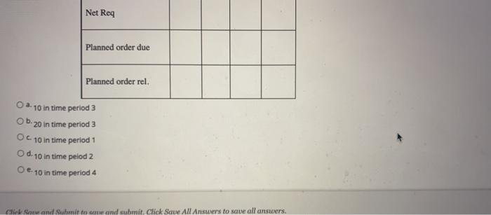 QUESTION 1 If an item has a low-level code of 2