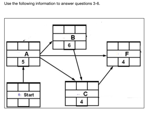 3. The ES for Node A is: a. 0 b. 1 c. 5 d. 10 The