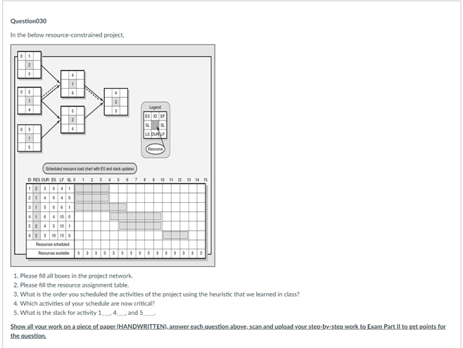 Question030 In the below resource-constrained