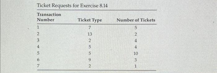 8.14 For the data in Exercise 8.13, the ticket