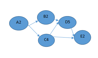 Given the network diagram below, what is the