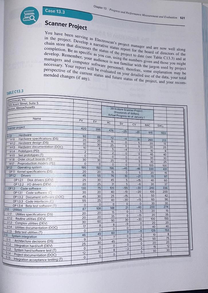 You have been serving as Electroscan's Project