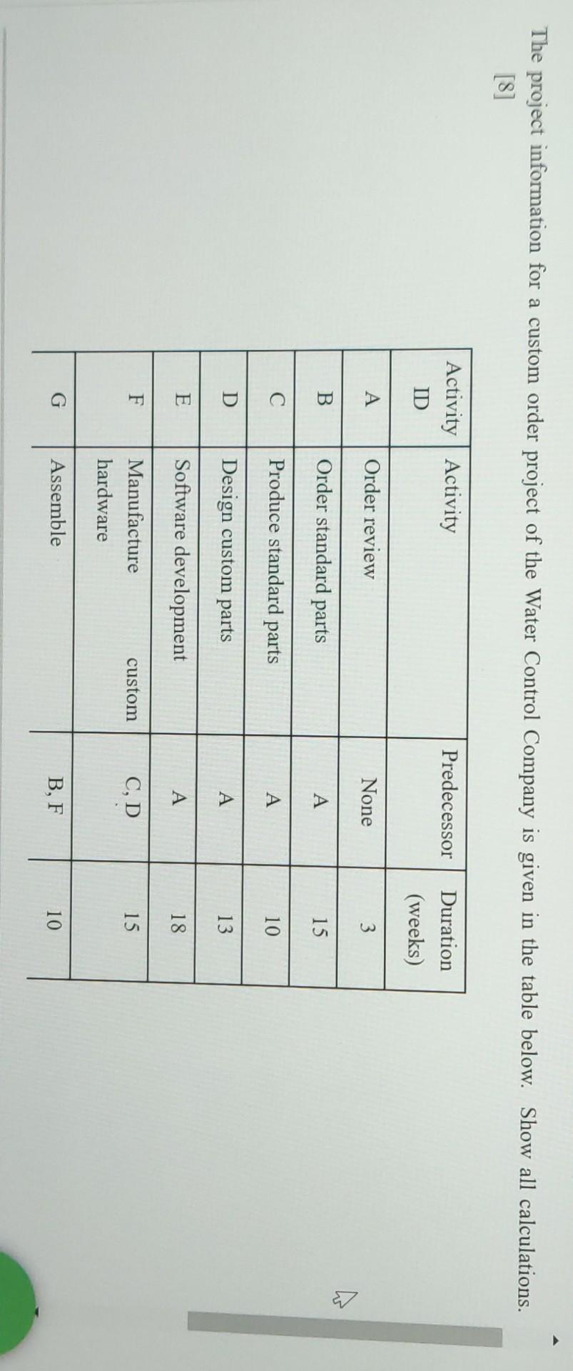 The project information for a custom order