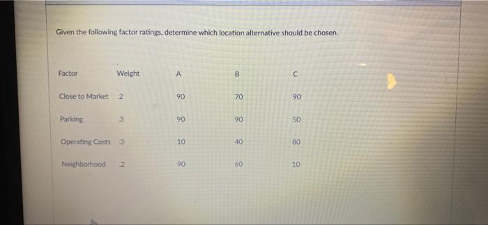 Given the following factor ratings, determine