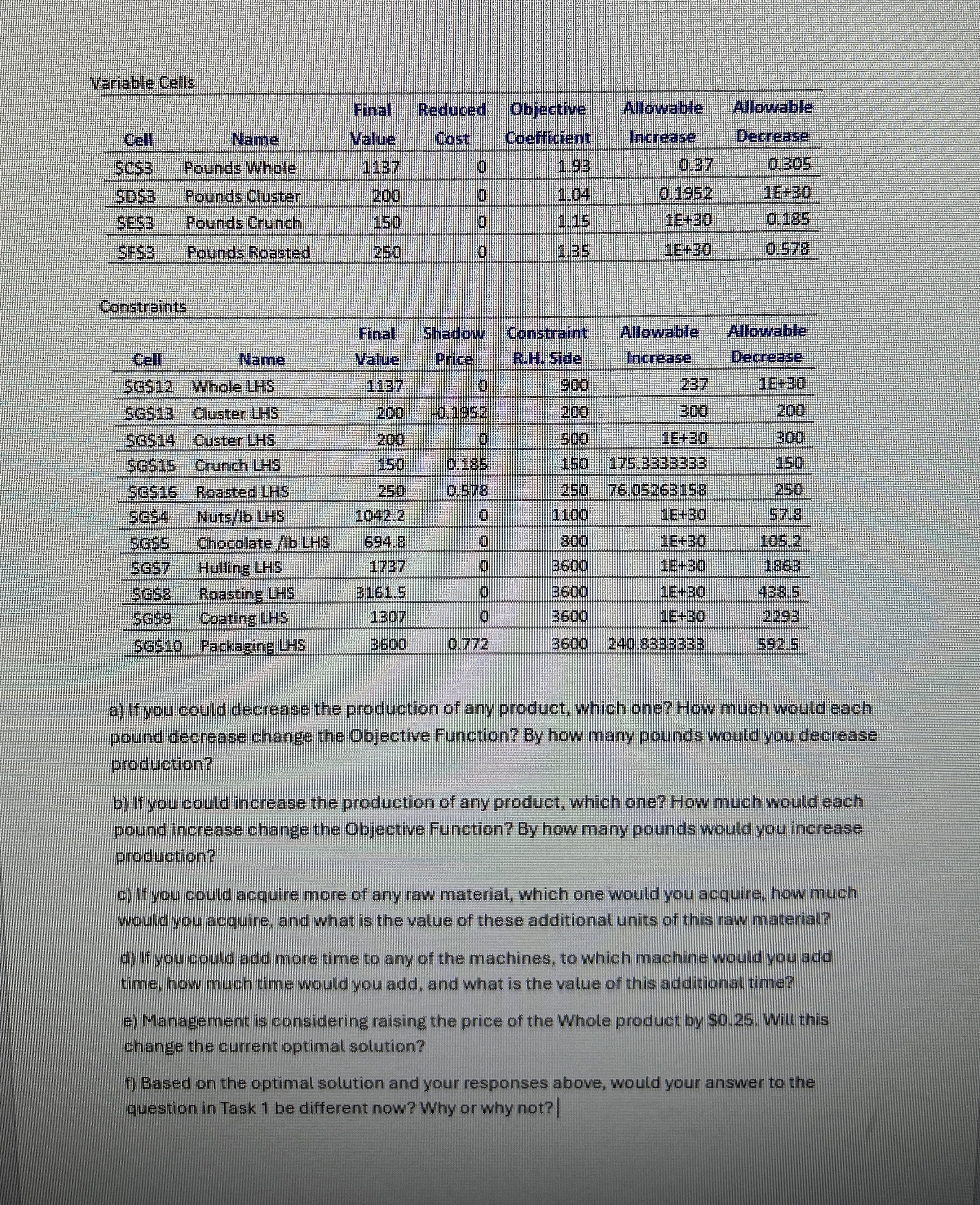 I need solution to this sensitivity analysis