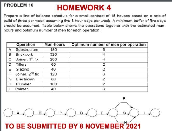 PROBLEM 10 HOMEWORK 4 Prepare a line of balance