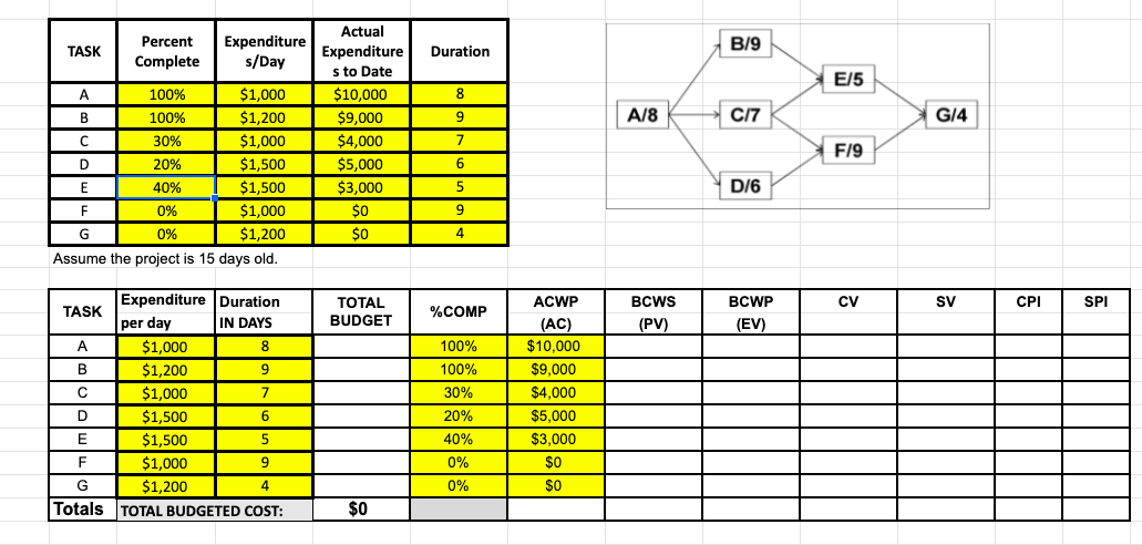 BAC = TAC = EAC = ETAC = | TASK B/9 Percent