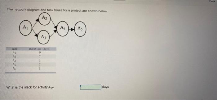 Help The network diagram and task times for a