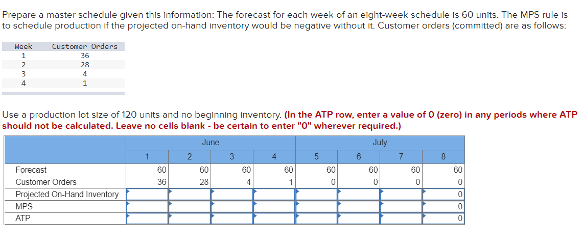 Prepare a master schedule given this information: