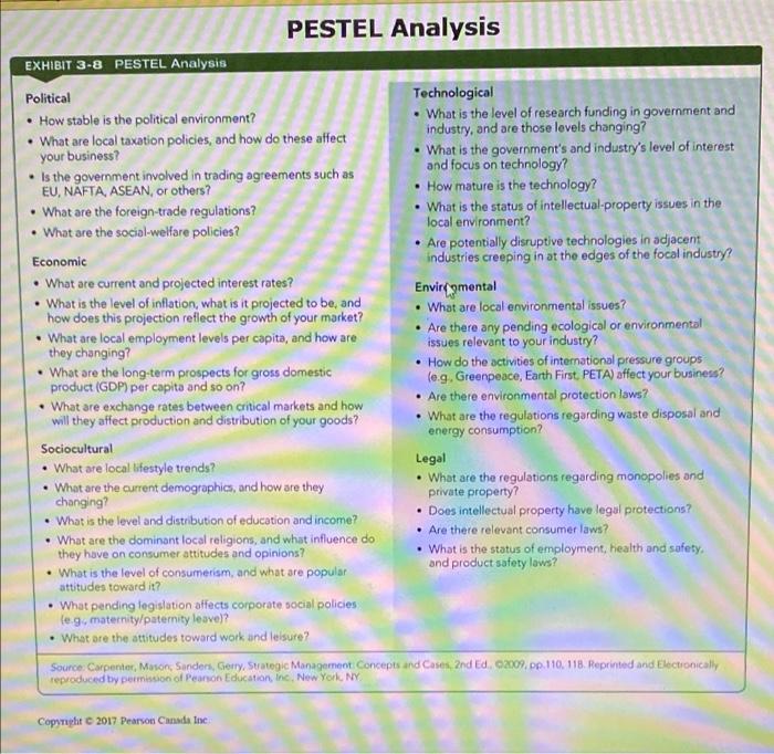 Do Swot analysis. please fast I have to submit