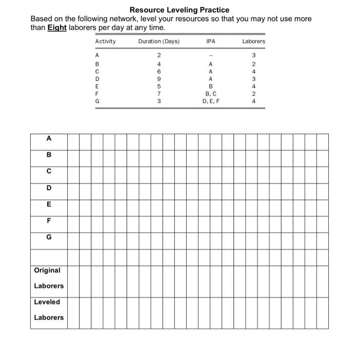 IPA Resource Leveling Practice Based on the