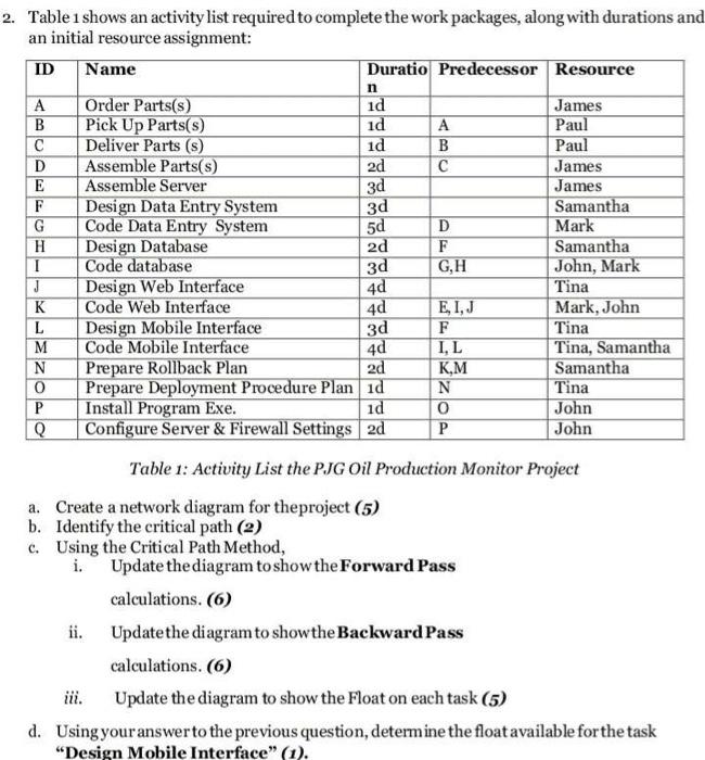 ID n id 2. Table 1 shows an activity list