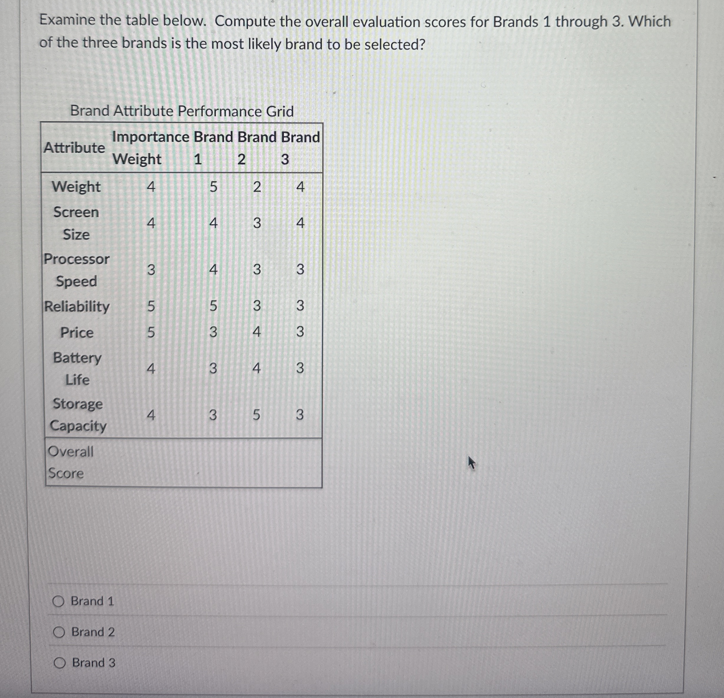 Examine the table below. Compute the overall