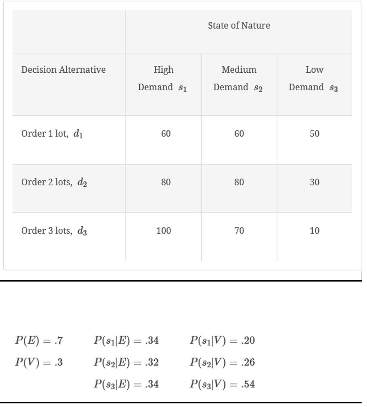 I JUST need a decision tree drawn for m e based