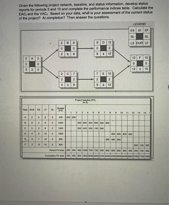 Given the following project network, baseline,