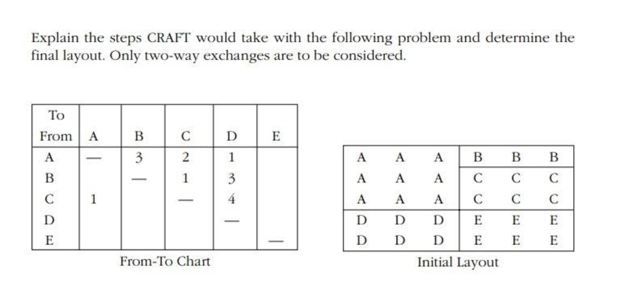 Explain the steps CRAFT would take with the