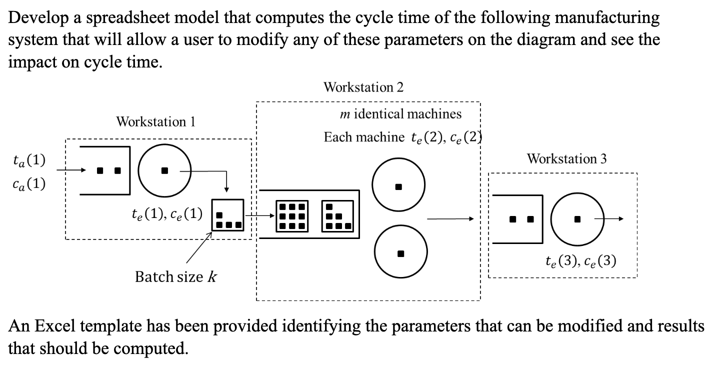 Develop a spreadsheet model that computes the