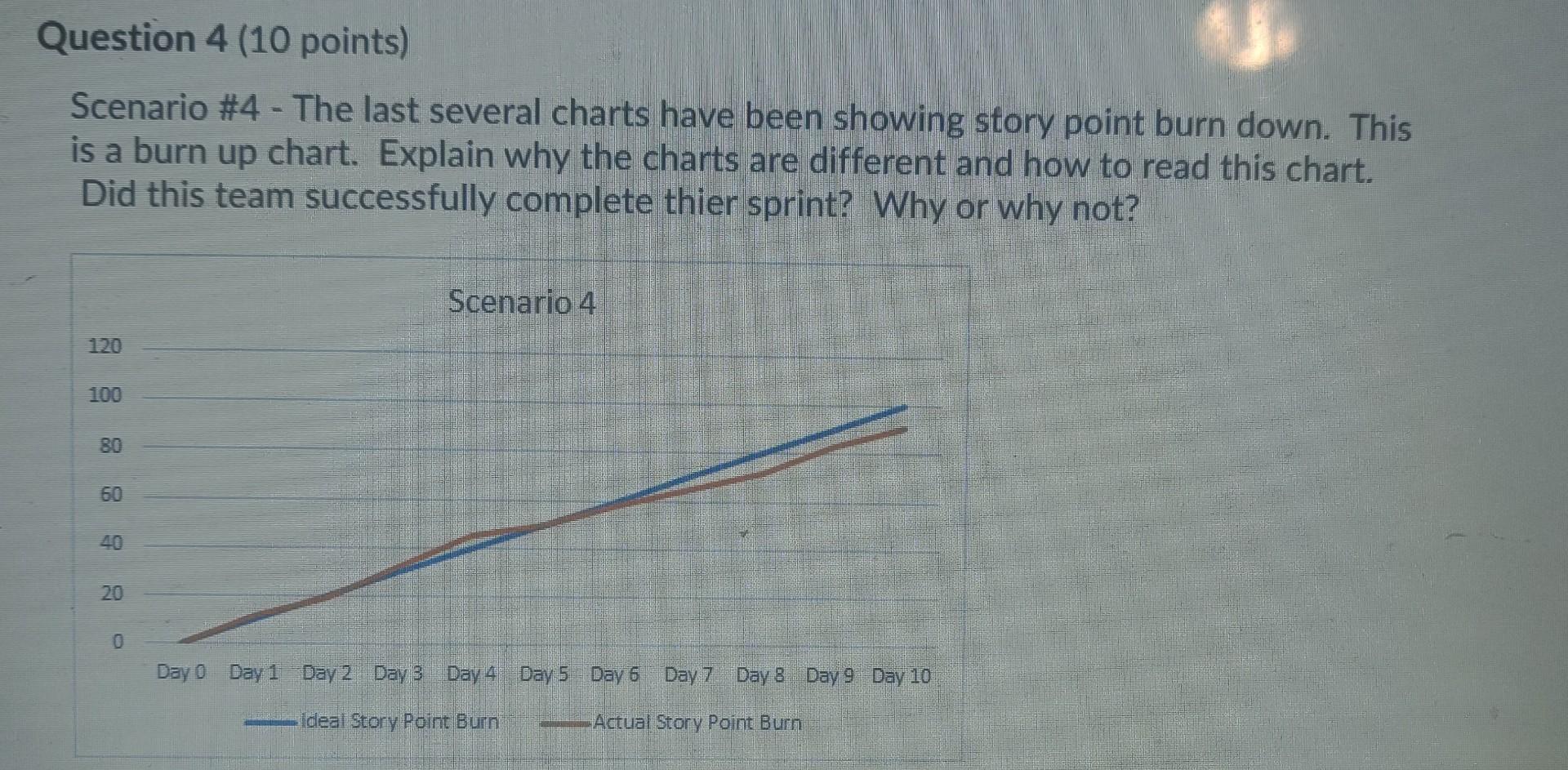Question 4 (10 points) Scenario #4 - The last