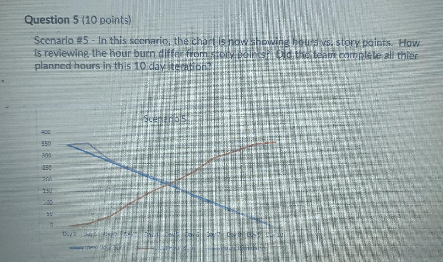 Question 4 (10 points) Scenario #4 - The last