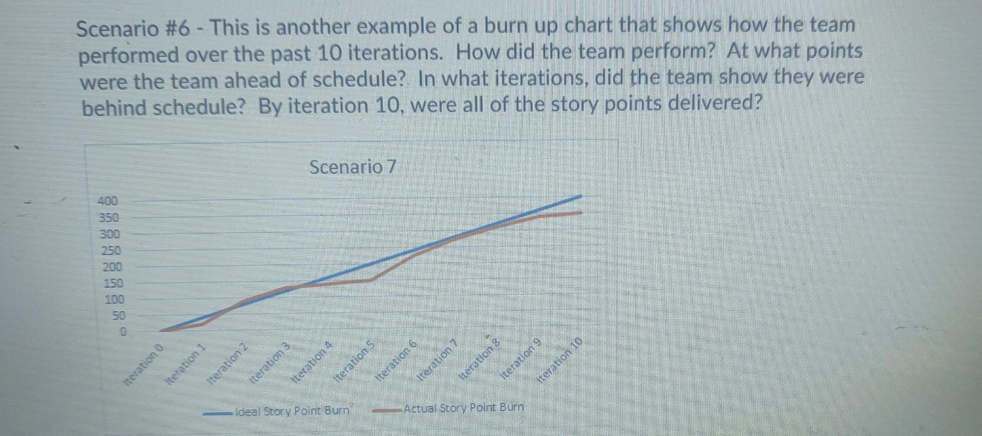 Question 4 (10 points) Scenario #4 - The last