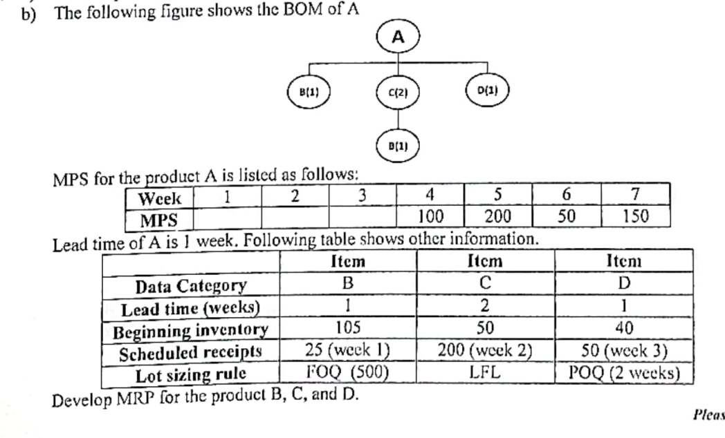 b ) The following figure shows the BOM of A MPS