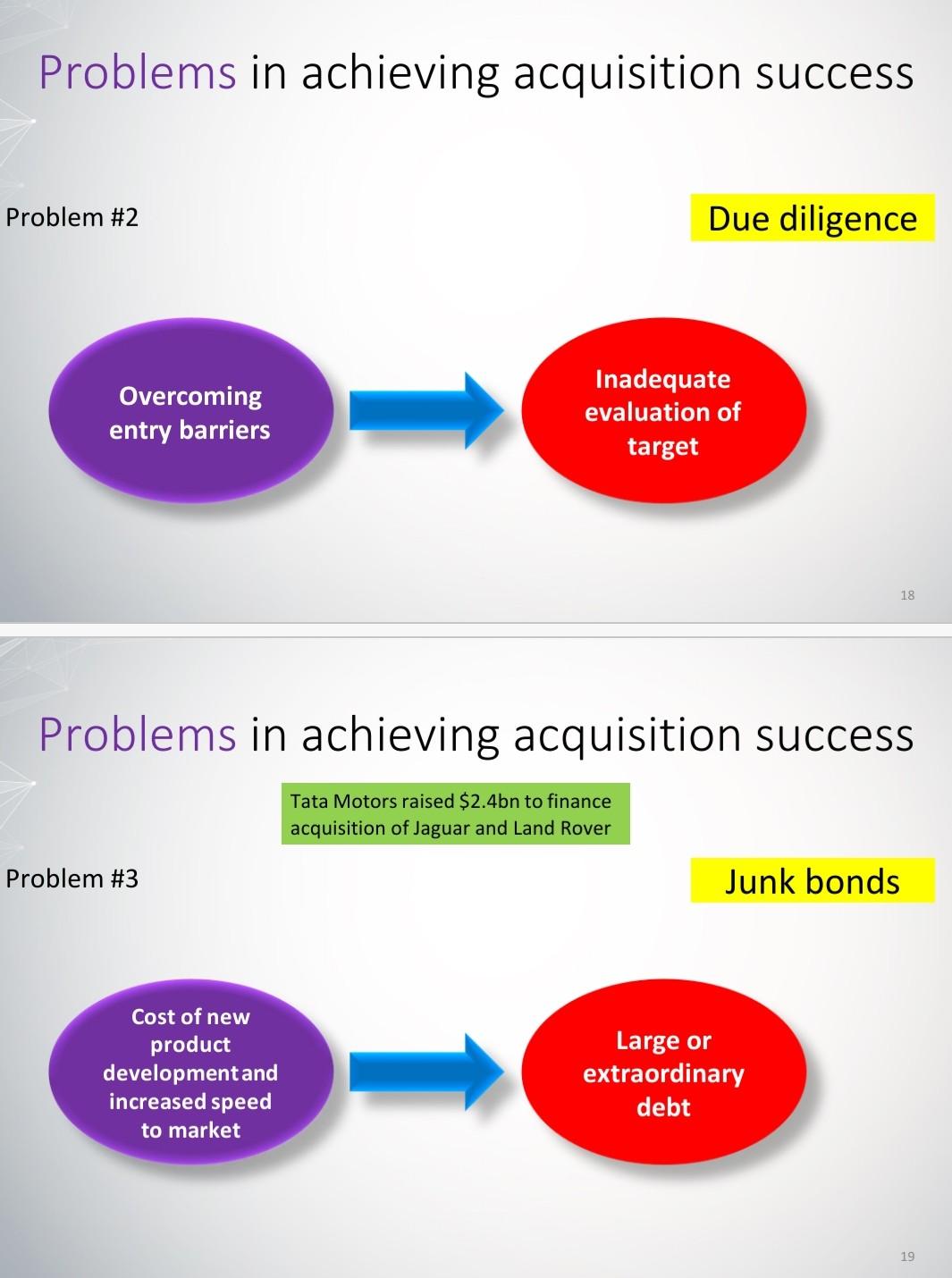 Q1 . One of the problems in achieving acquisition