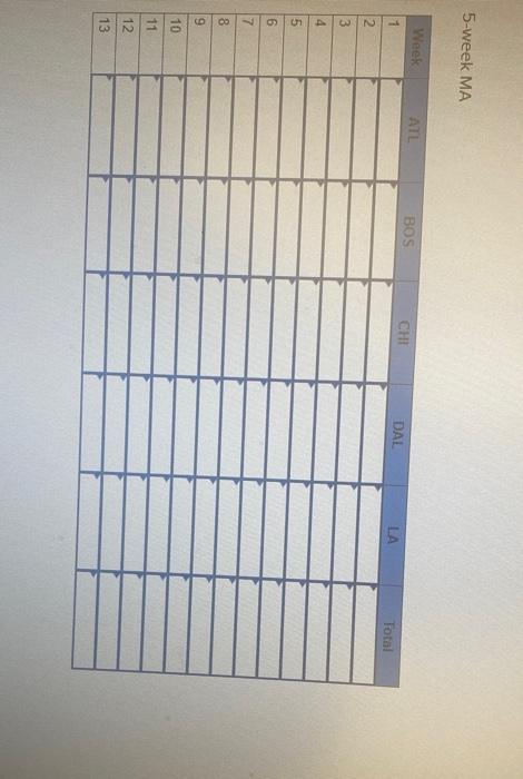 Starbucks has a large global supply chain that