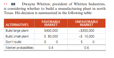 22 Dwayne Whitten, president of Whitten