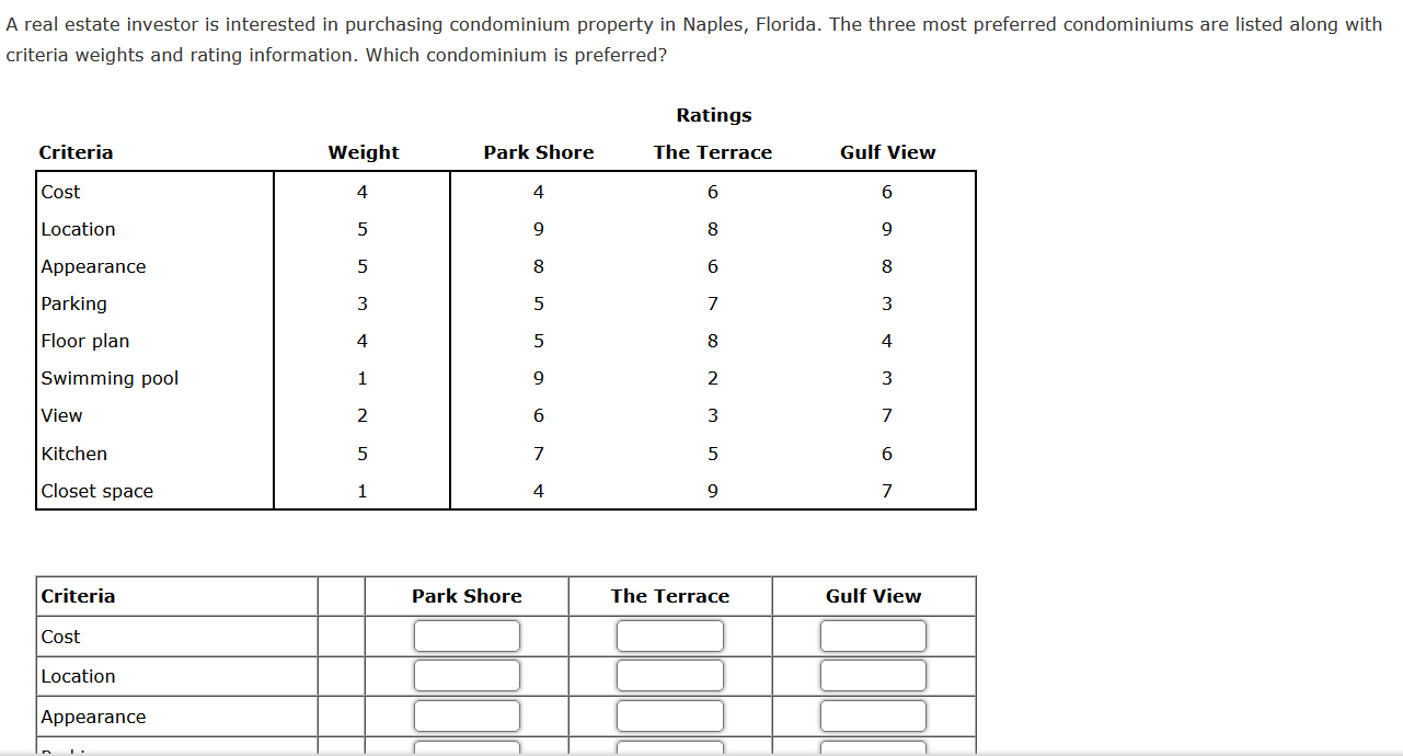 A real estate investor is interested in