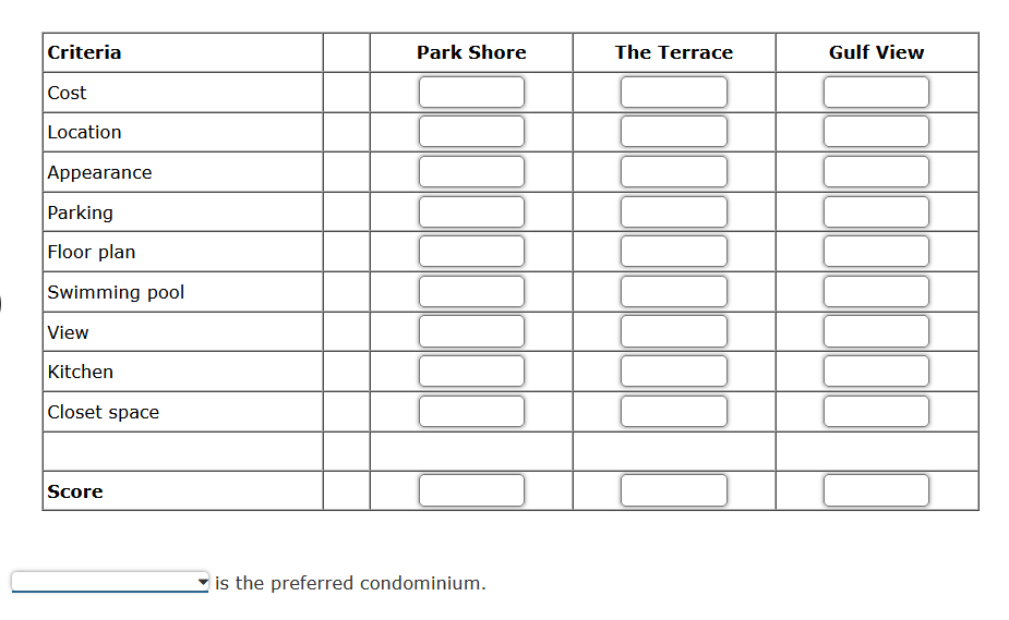 A real estate investor is interested in