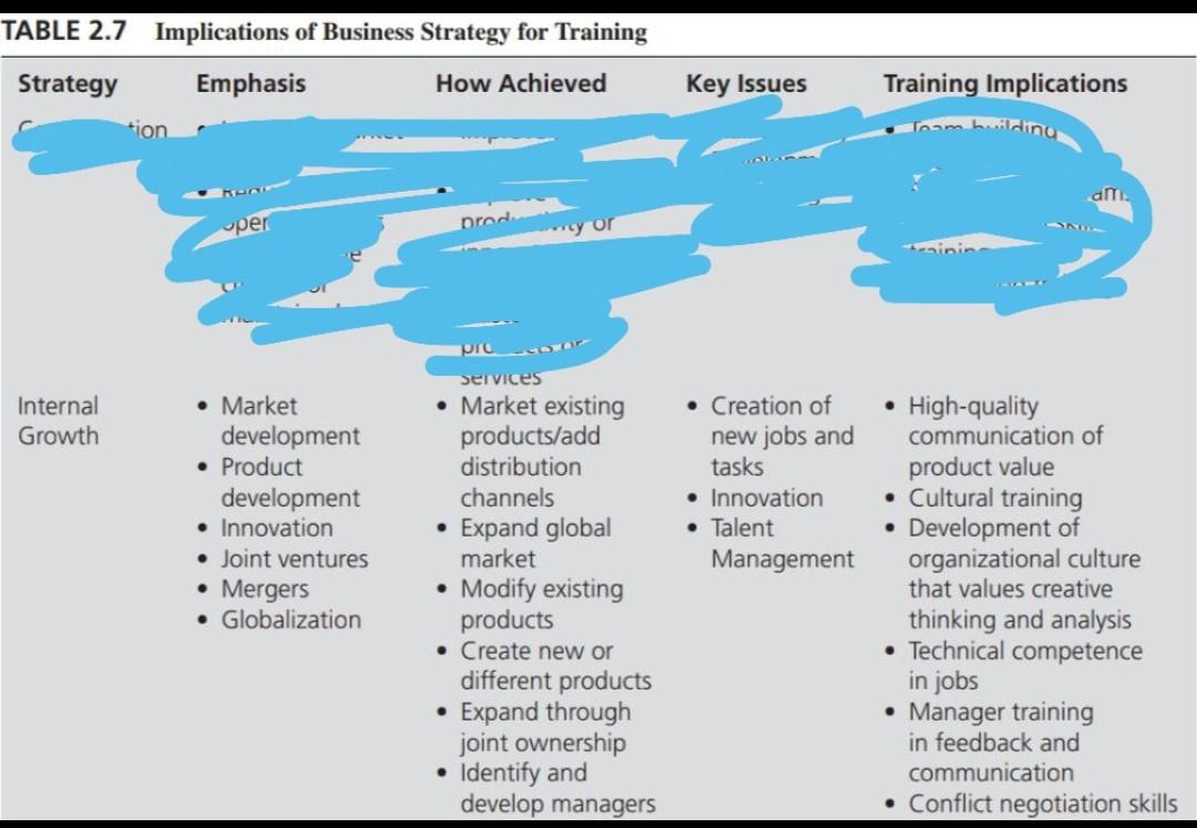 in this Motorola case study used internal growth