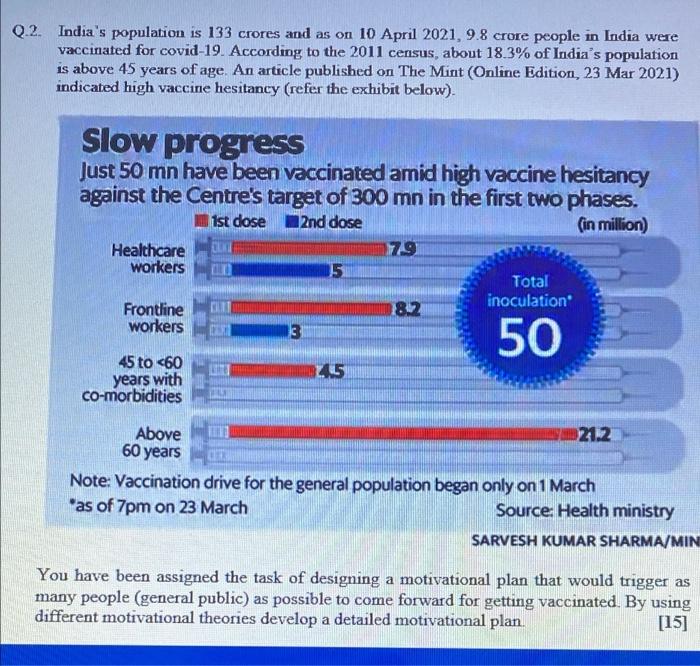 Q.2. India's population is 133 crores and as on