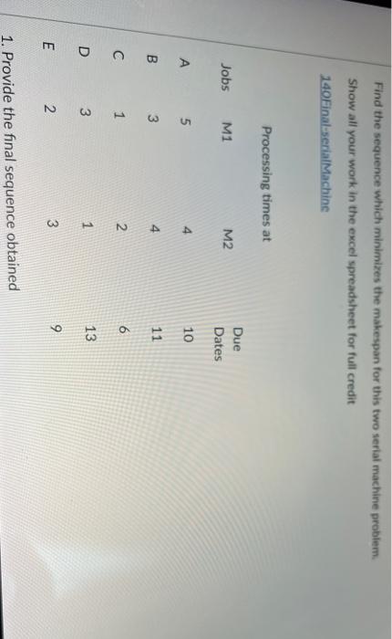 Find the sequence which minimizes the makespan