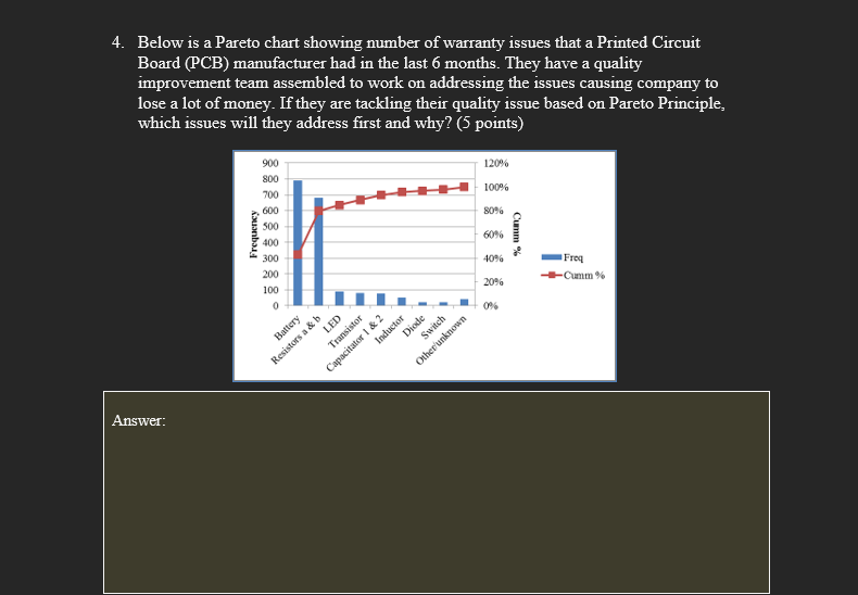 4. Below is a Pareto chart showing number of
